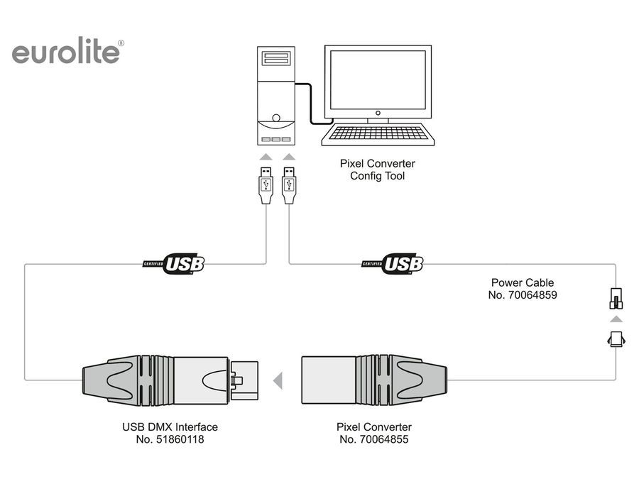 EUROLITE DXT Programming/Power-Feeder Pixel Converter EL-0544 фото