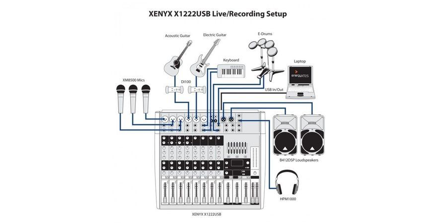 Аналоговый микшерный пульт Behringer XENYX X1222USB BE-0742 фото