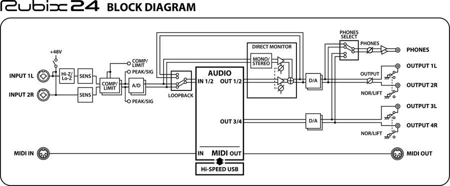Аудиоинтерфейс Roland Rubix&nbsp;22 USB RO-2292 фото