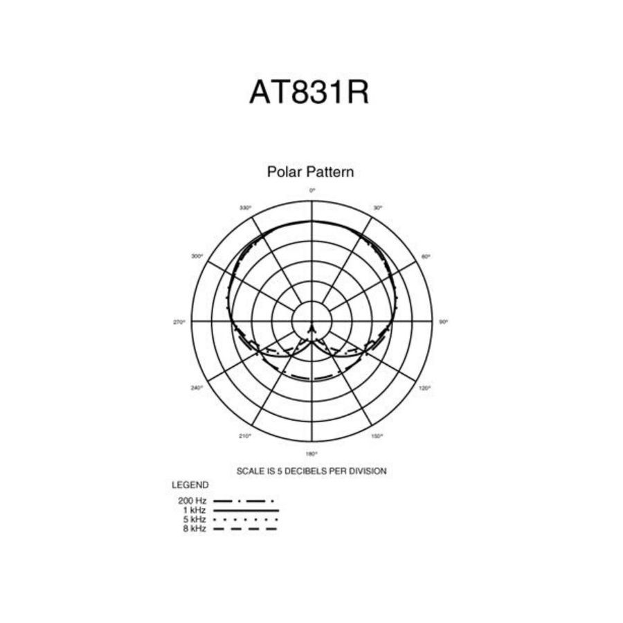 Петличный микрофон Audio-Technica AT831R, конденсаторный, кардиоидный AT-0290 фото