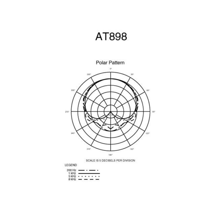 Петличный микрофон Audio-Technica AT898, конденсаторный, кардиоидный AT-0291 фото