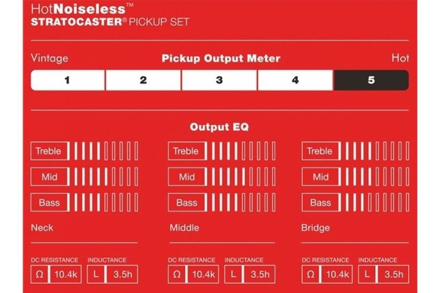 FENDER PICKUPS HOT NOISELESS STRATOCASTER JEFF BECK STYLE Набір звукознімачів FE-0471 фото