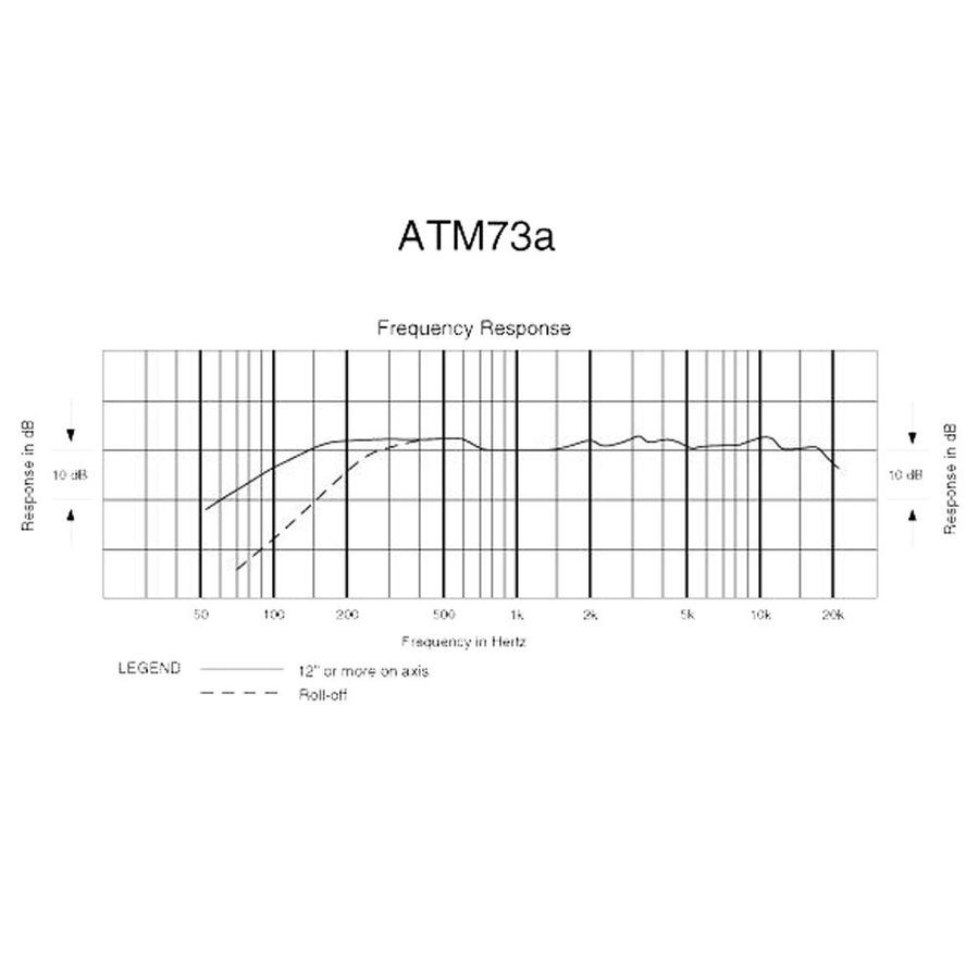Наголовный микрофон Audio-Technica ATM73ac AT-0099 фото