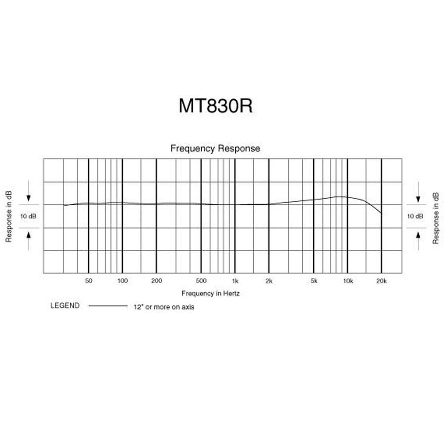 Петличный микрофон Audio-Technica MT830R AT-0299 фото