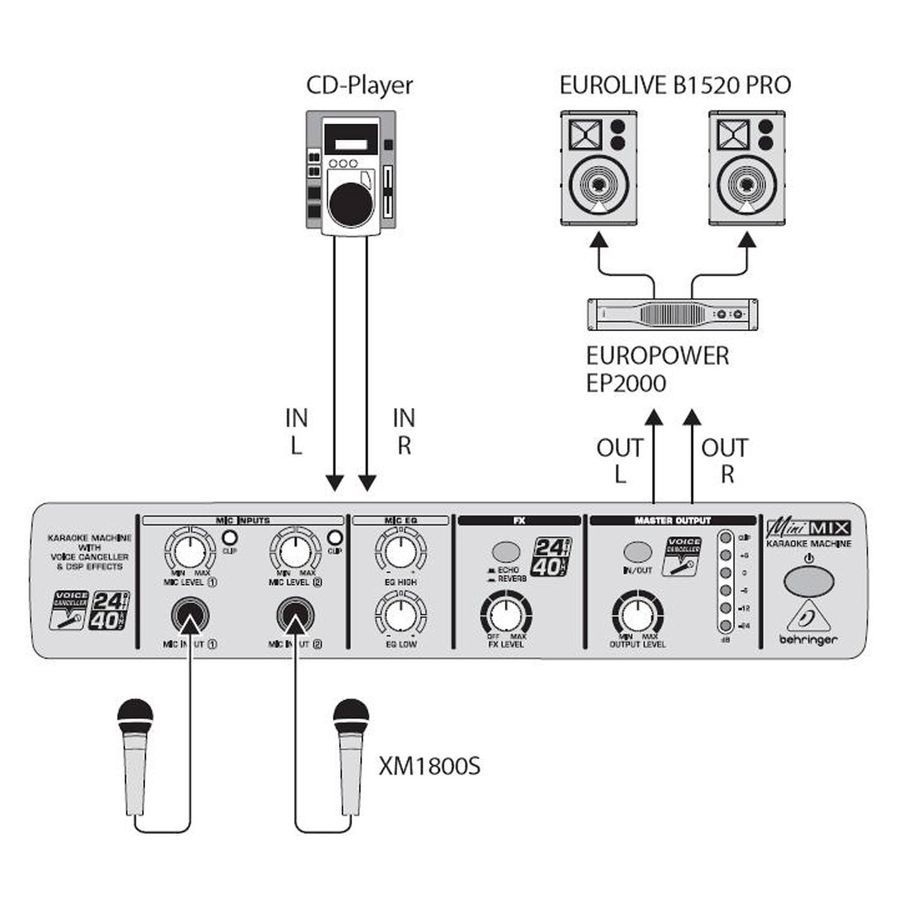 Караоке-процессор Behringer Minimix MIX800 BE-0393 фото