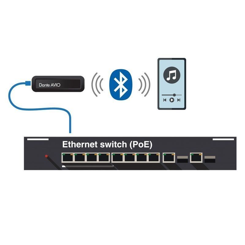 Audinate Dante AVIO Bluetooth 2x1ch AU-0006 фото