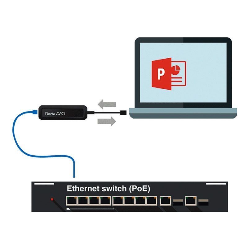 Audinate Dante AVIO USB TYPE-C 2x2ch AU-0008 фото