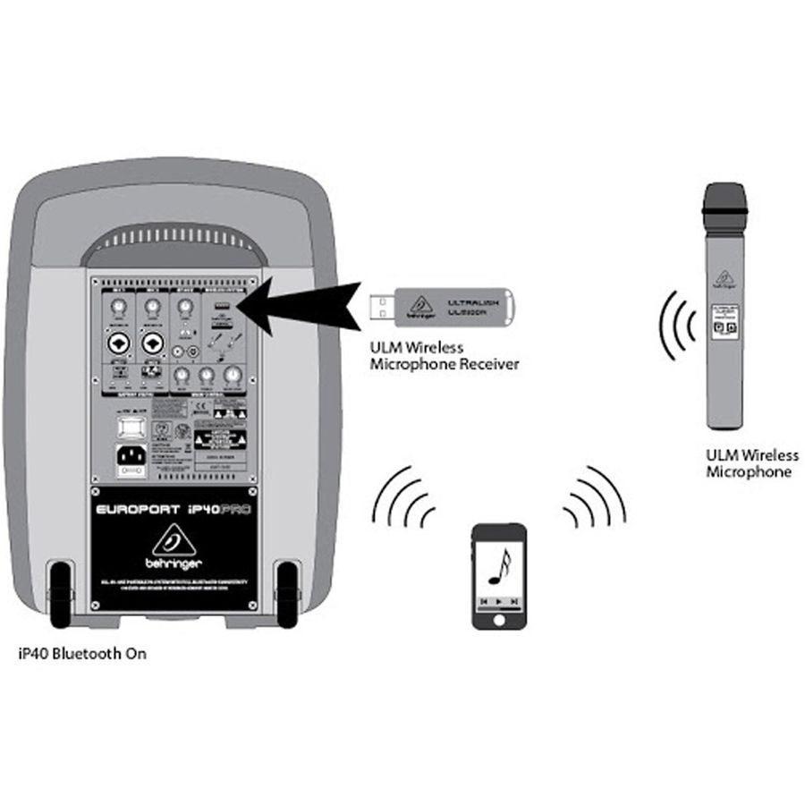Беспроводная система Behringer ULM202 USB BE-0845 фото