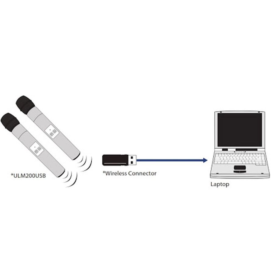 Беспроводная система Behringer ULM202 USB BE-0845 фото