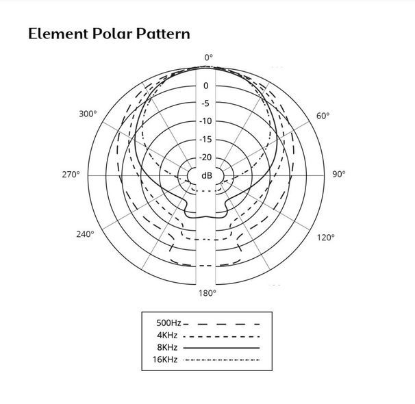 Студійний мікрофон Aston Microphones Element Bundle AM-0212 фото