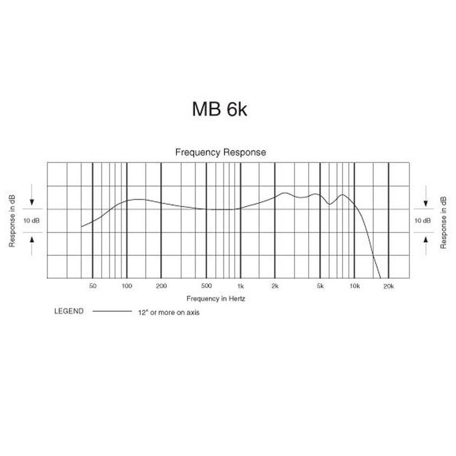 Набір мікрофонів Audio-Technica MBDK AT-0165 фото