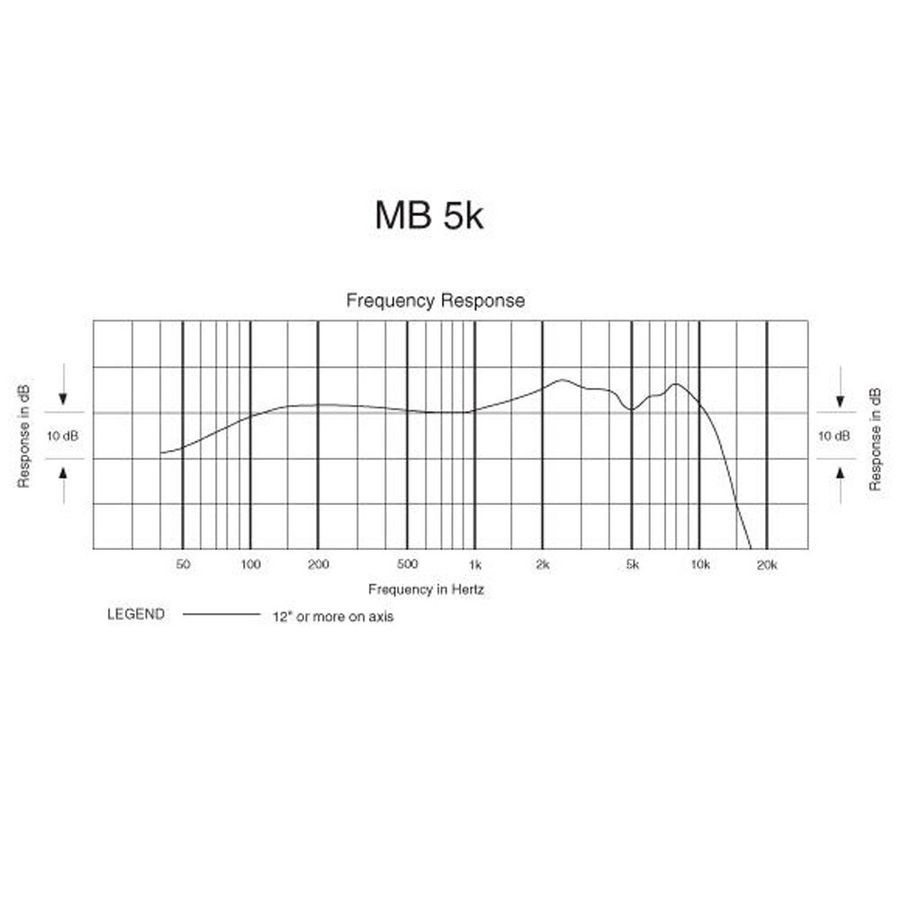 Набір мікрофонів Audio-Technica MBDK AT-0165 фото