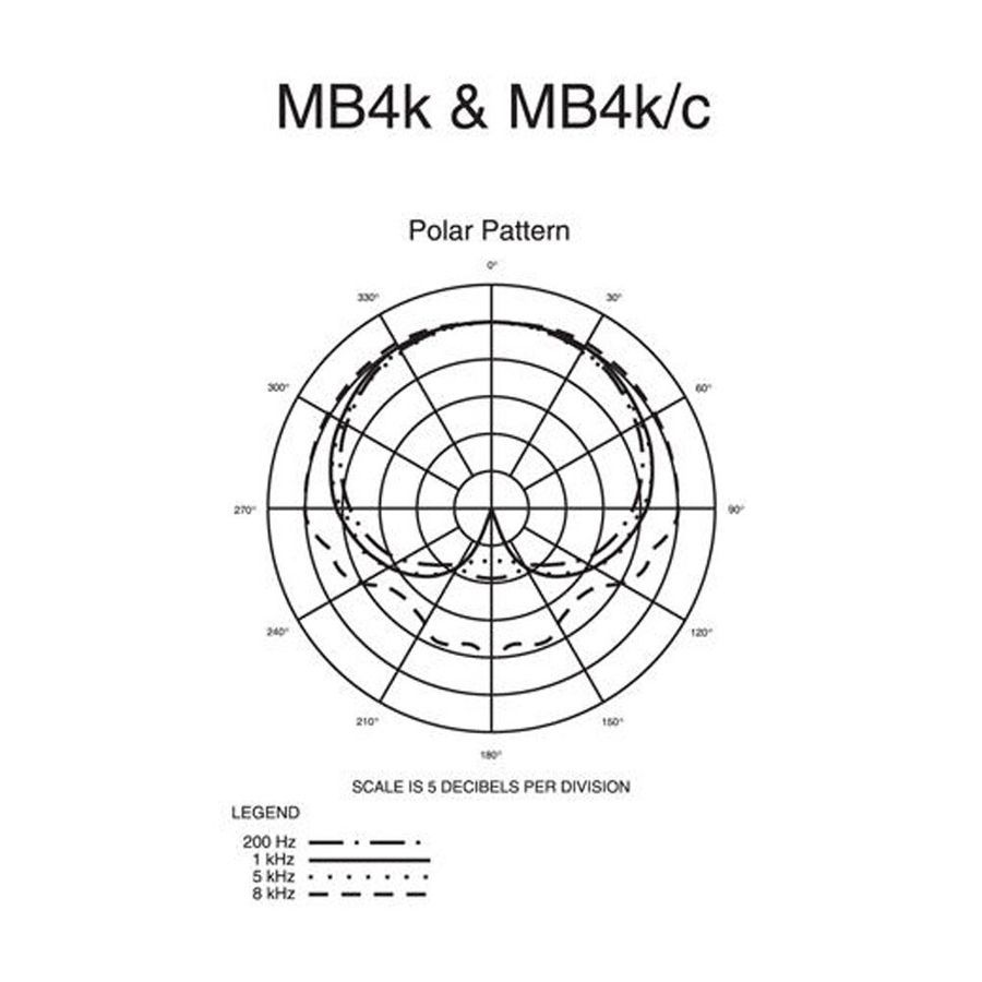 Набір мікрофонів Audio-Technica MBDK AT-0165 фото