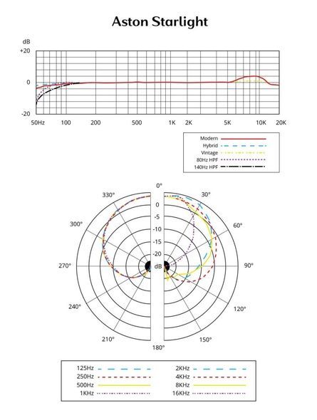 Студійний мікрофон Aston Microphones Starlight AM-0213 фото