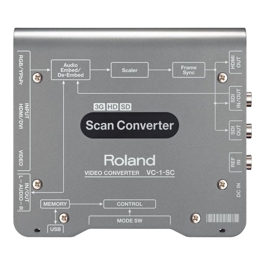 Видеоконвертер Roland VC1SC RO-1809 фото