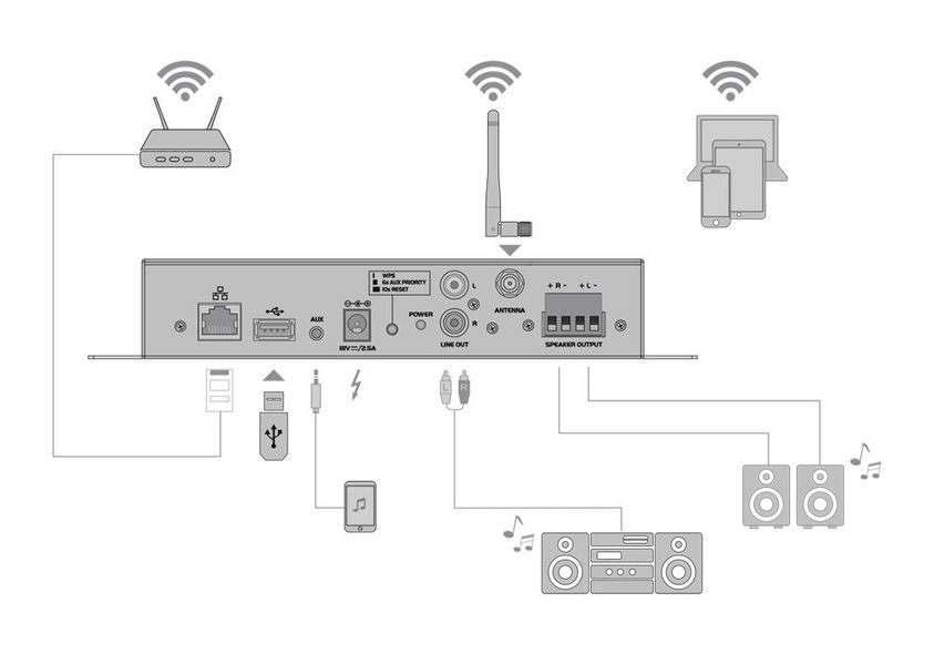 Сетевой усилитель OMNITRONIC CIA-40WIFI WLAN OM-1114 фото