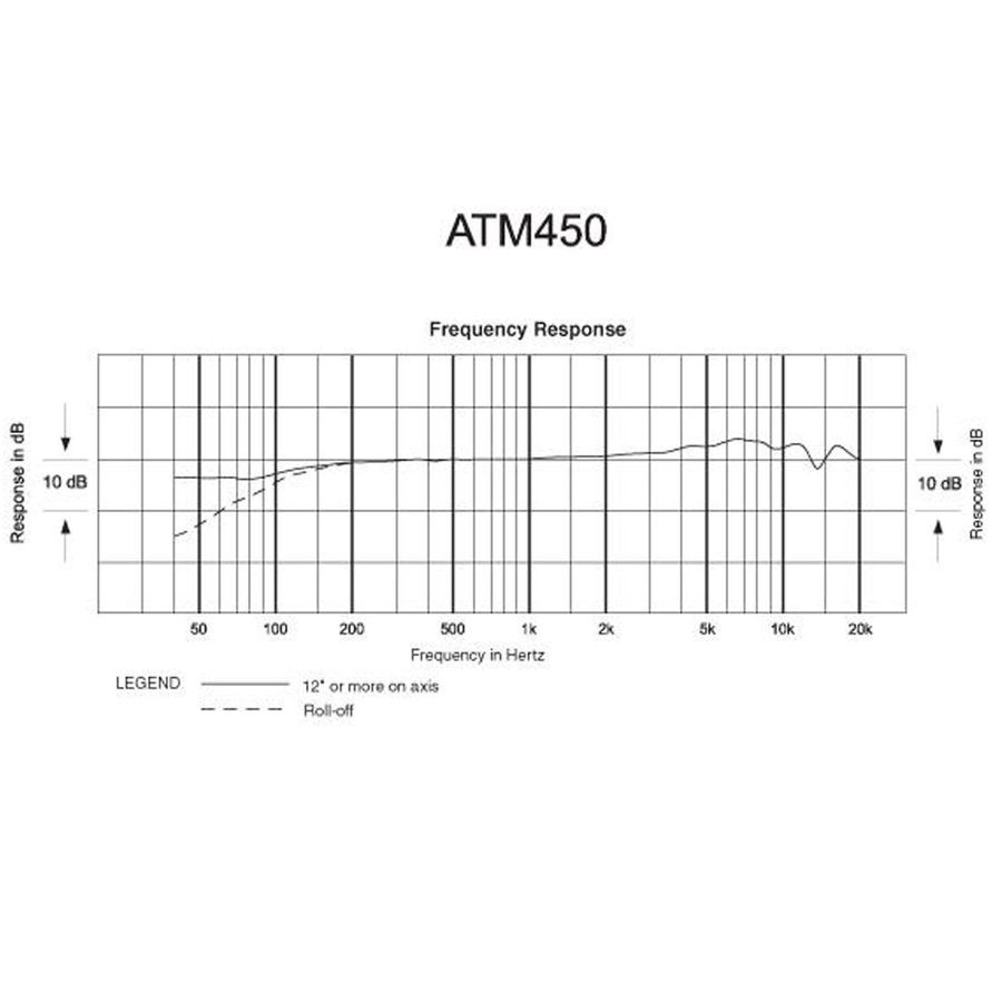 Инструментальный микрофон Audio-Technica ATM450 AT-0107 фото