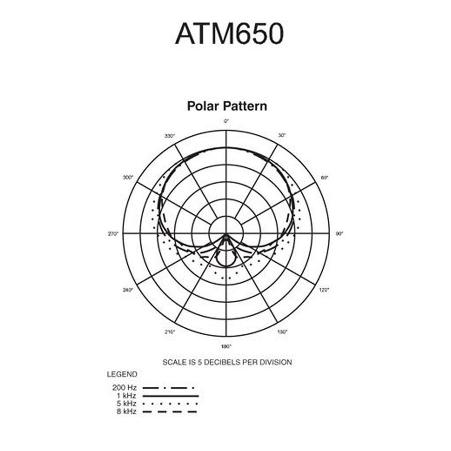 Инструментальный микрофон Audio-Technica ATM650 AT-0108 фото