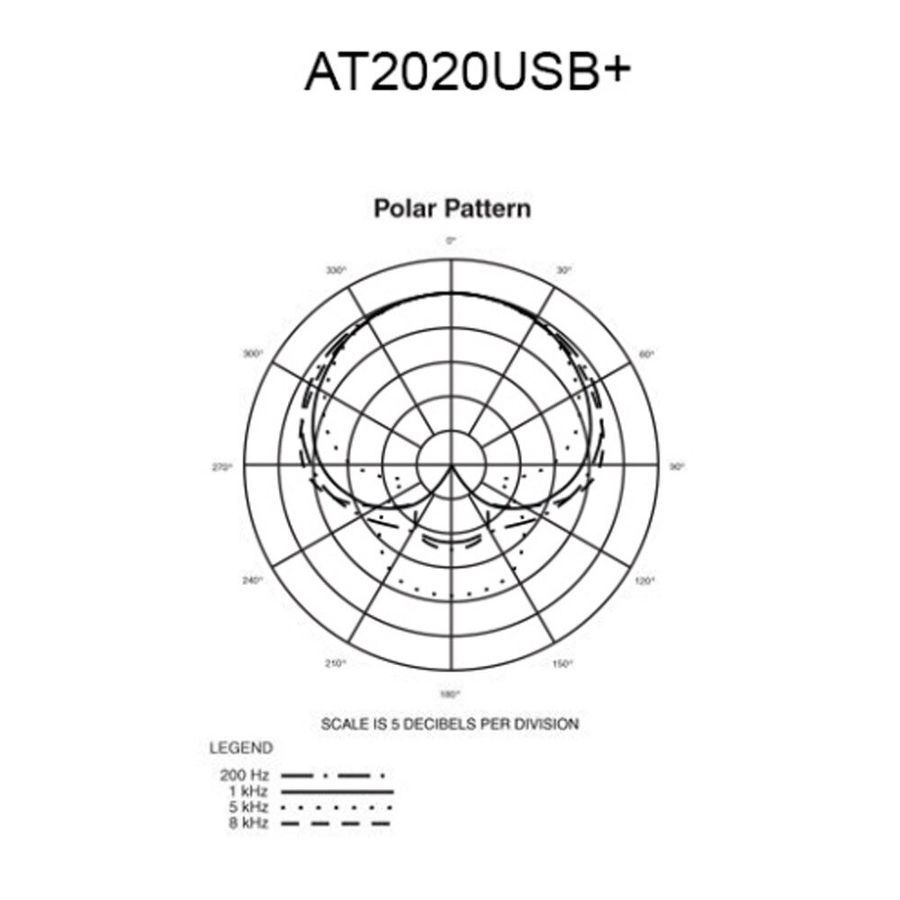 Студиный микрофон Audio-Technica AT2020 USB+ AT-0138 фото