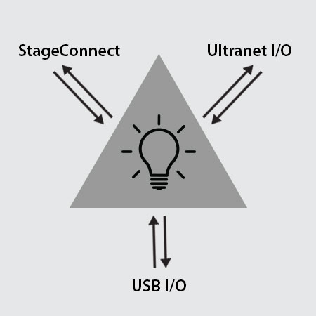 Інтерфейс Klark Teknik DN4816U