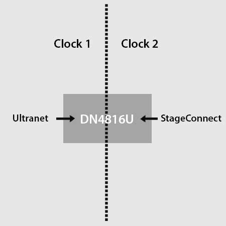 Інтерфейс Klark Teknik DN4816U