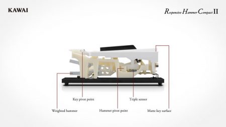 Kawai ES520